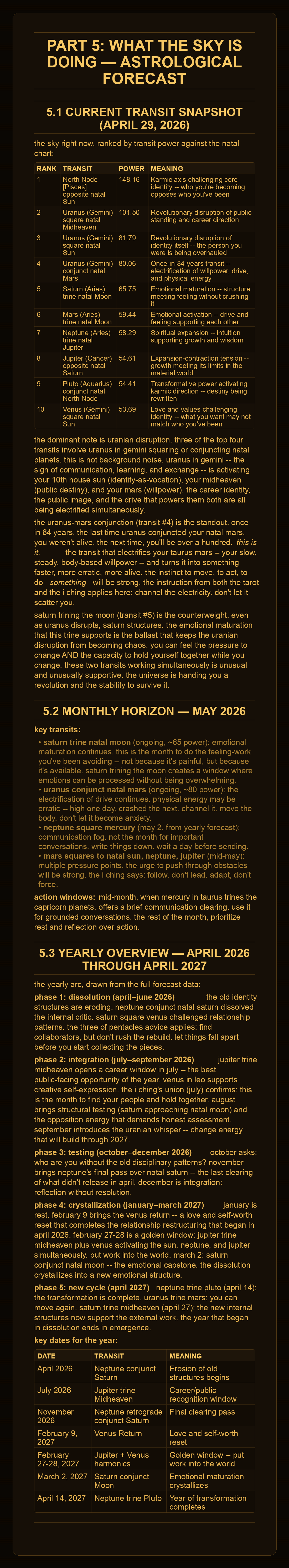 Astrological forecast section